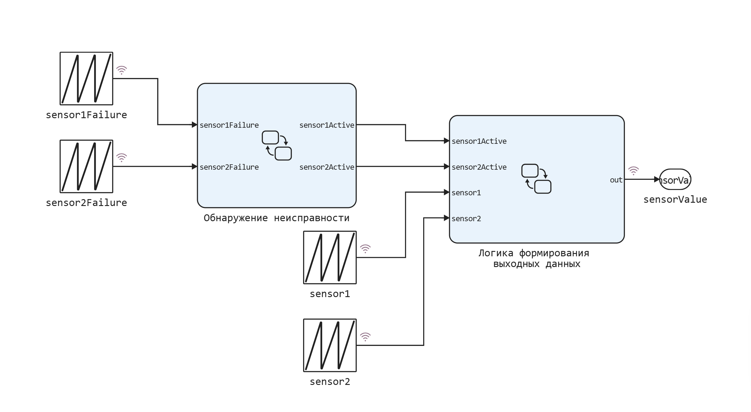 sensors-07.07.25 20_39_02.png